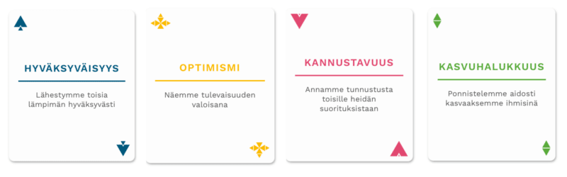 Example cards from the Topaasia: Systems Intelligence game