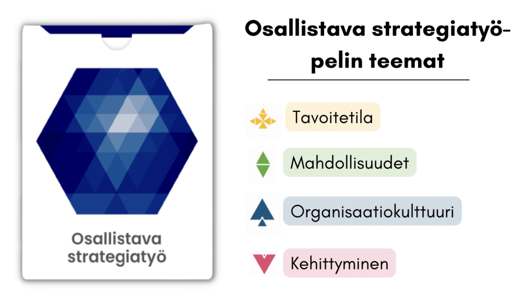 Osallistava strategiatyö