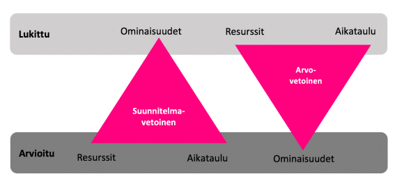 ville marjusaari blogit