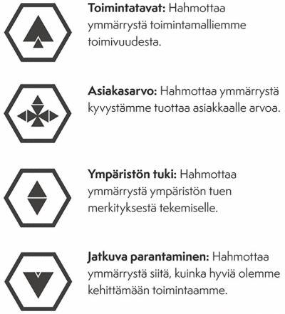 ketteryys nelikenttä