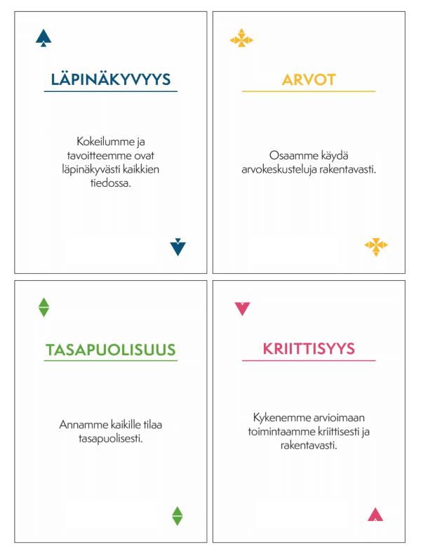 yhdessäjohtaminen