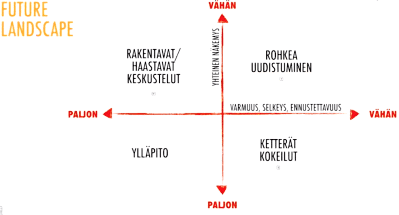 humap future landscape