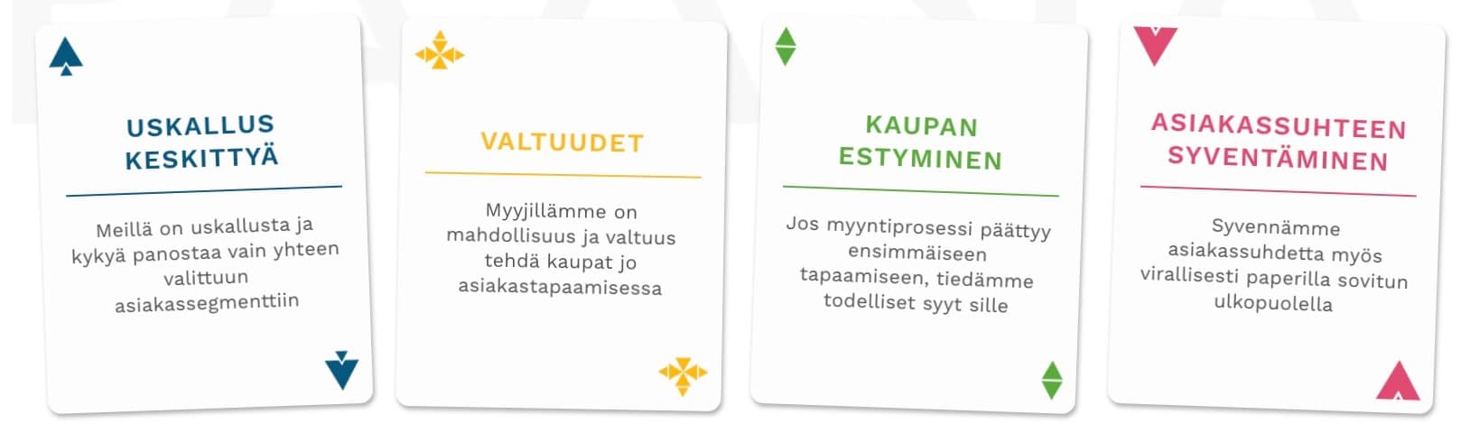 kortit huippumyynti