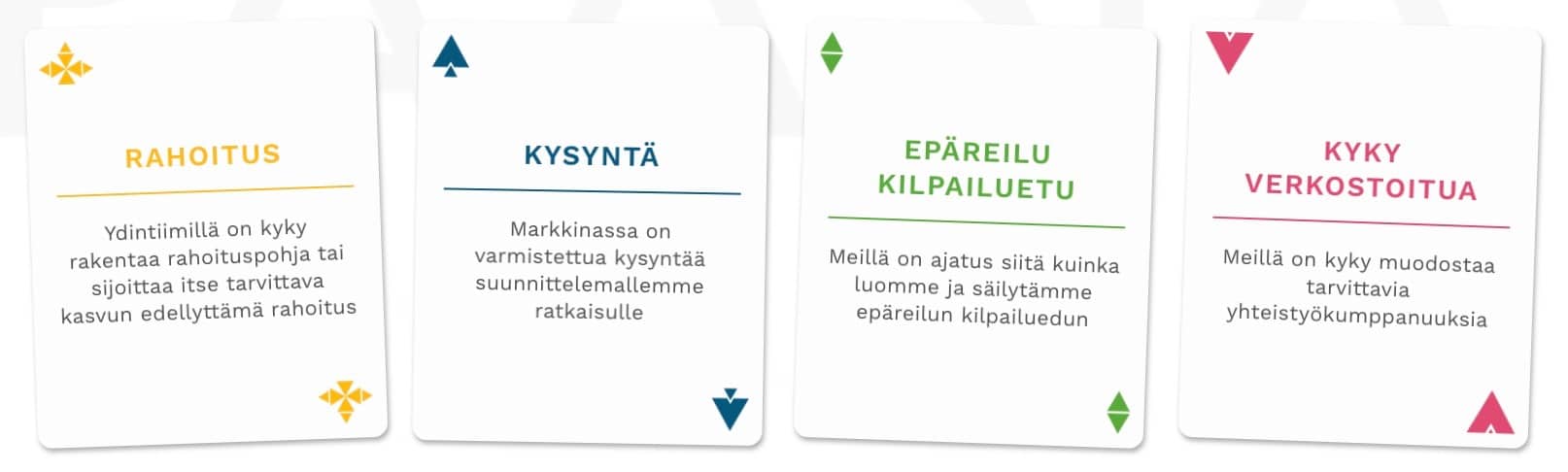 kortit liikeidean kaupallistaminen