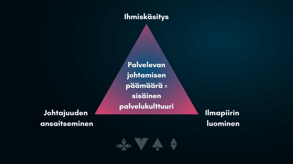 palvelevan johtamisen kolmio