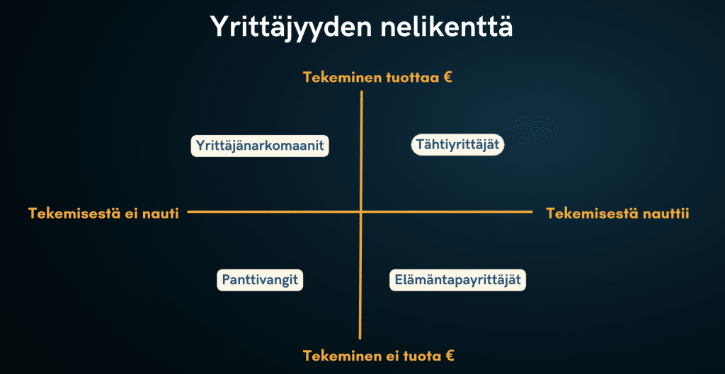 Yrittäjyyden_nelikenttä – Kim Väisänen