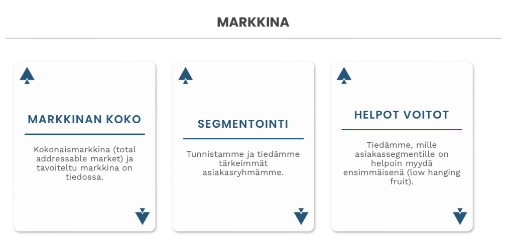 markkina-kortit_yrittäjyys