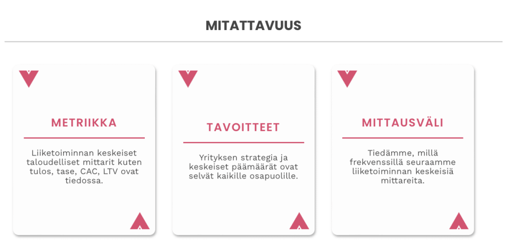 mitattavuus-kortit_yrittäjyys